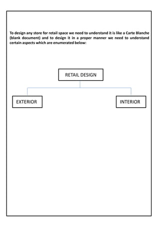 Garima Sharma ,B.Sc-Interior Design+2 years diploma | PDF