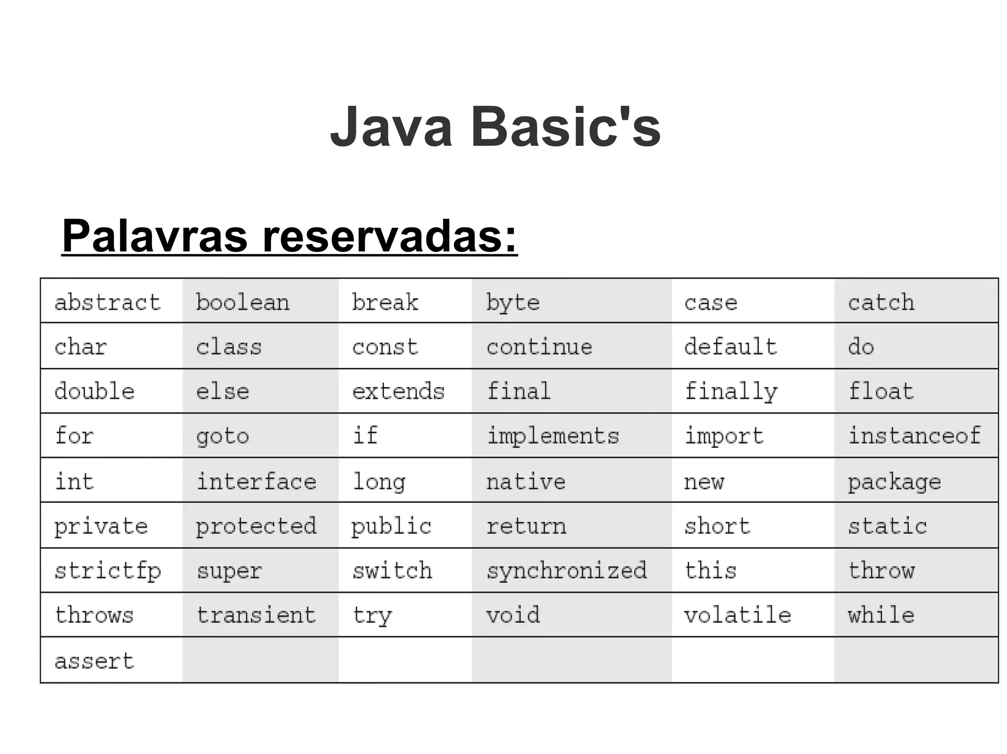 Java Basic's  Palavras reservadas: 