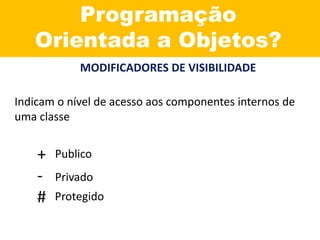 Programação
Orientada a Objetos?
MODIFICADORES DE VISIBILIDADE
Indicam o nível de acesso aos componentes internos de
uma classe
+
-
#
Publico
Privado
Protegido
 
