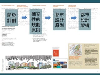 開發
計劃
補充
性的
規劃
原則
都市
設計
原則
都市
設計
架構
 