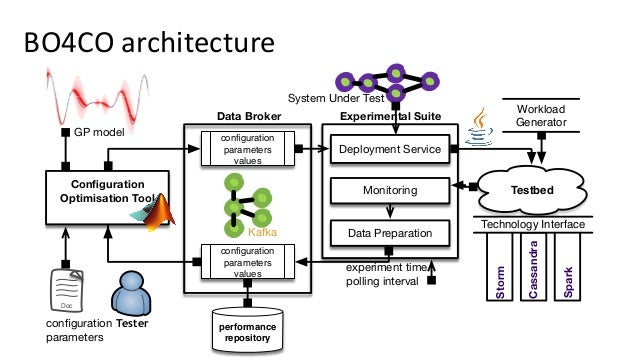 devops for machine learning