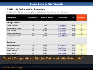 Tabella Comparativa di Nicchie Online ad “Alto Potenziale”

http://bit.ly/nicchie-online-alto-potenziale
di Francesco Campa
 