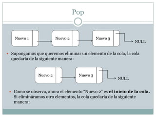 Pop


    Nuevo 1              Nuevo 2               Nuevo 3
                                                                  NULL


 Supongamos que queremos eliminar un elemento de la cola, la cola
  quedaría de la siguiente manera:


               Nuevo 2               Nuevo 3
                                                         NULL


  Como se observa, ahora el elemento “Nuevo 2” es el inicio de la cola.
   Si elimináramos otro elementos, la cola quedaría de la siguiente
   manera:
 