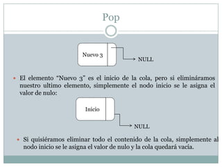 Pop


                         Nuevo 3
                                               NULL


 El elemento “Nuevo 3” es el inicio de la cola, pero si elimináramos
  nuestro ultimo elemento, simplemente el nodo inicio se le asigna el
  valor de nulo:

                          Inicio


                                             NULL

  Si quisiéramos eliminar todo el contenido de la cola, simplemente al
   nodo inicio se le asigna el valor de nulo y la cola quedará vacía.
 
