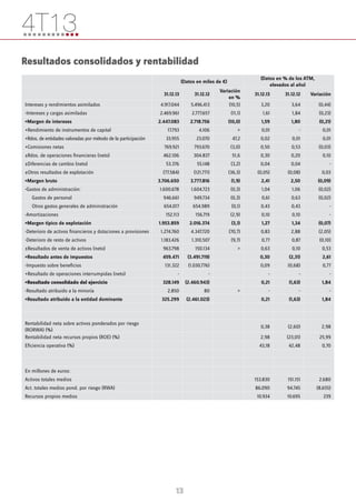 4T13
Resultados consolidados trimestrales
(Datos en miles de €)

2012
1T

Intereses y rendimientos asimilados

2013

2T

3...