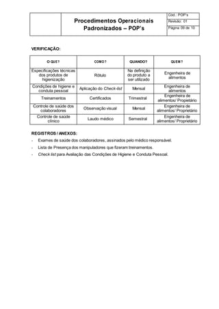 Procedimentos Operacionais
Padronizados – POP’s
Cód.: POP’s
Revisão: 01
Página 09 de 10
VERIFICAÇÃO:
O QUE? COMO? QUANDO? QUEM ?
Especificações técnicas
dos produtos de
higienização
Rótulo
Na definição
do produto a
ser utilizado
Engenheira de
alimentos
Condições de higiene e
conduta pessoal
Aplicação do Check-list Mensal
Engenheira de
alimentos
Treinamentos Certificados Trimestral
Engenheira de
alimentos/ Propietário
Controle de saúde dos
colaboradores
Observação visual Mensal
Engenheira de
alimentos/ Proprietário
Controle de saúde
clínico
Laudo médico Semestral
Engenheira de
alimentos/ Proprietário
REGISTROS / ANEXOS:
- Exames de saúde dos colaboradores, assinados pelo médico responsável.
- Lista de Presença dos manipuladores que fizeram treinamentos.
- Check list para Avaliação das Condições de Higiene e Conduta Pessoal.
 