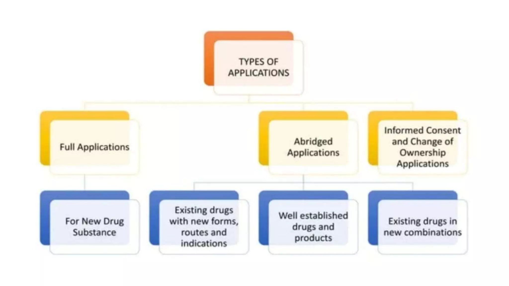 Medicines and Healthcare products Regulatory Agency(MHRA) | PPTX