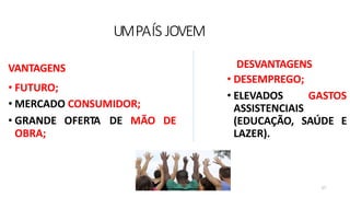 UMPAÍS JOVEM
17
VANTAGENS
• FUTURO;
• MERCADO CONSUMIDOR;
• GRANDE OFERTA DE MÃO DE
OBRA;
DESVANTAGENS
• DESEMPREGO;
GASTOS
• ELEVADOS
ASSISTENCIAIS
(EDUCAÇÃO, SAÚDE E
LAZER).
 