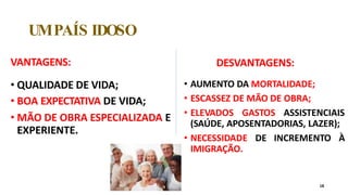 UMPAÍS IDOSO
18
VANTAGENS:
• QUALIDADE DE VIDA;
• BOA EXPECTATIVA DE VIDA;
• MÃO DE OBRA ESPECIALIZADA E
EXPERIENTE.
DESVANTAGENS:
• AUMENTO DA MORTALIDADE;
• ESCASSEZ DE MÃO DE OBRA;
• ELEVADOS GASTOS ASSISTENCIAIS
(SAÚDE, APOSENTADORIAS, LAZER);
• NECESSIDADE DE INCREMENTO À
IMIGRAÇÃO.
 