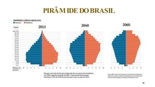 PIRÂMIDE DOBRASIL
20
 