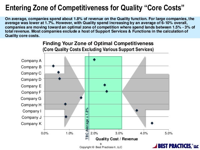 Benchmarking Quality: How Medical Device and Diagnostics Companies Ma…