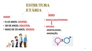 ESTRUTURA
ETÁRIA
11
IDADE
• 0-19 ANOS: JOVENS;
• 20-59 ANOS: ADULTOS;
• MAIS DE 59 ANOS. IDOSOS.
SEXO
• MASCULINA/FEMININA
• FATORES:
-MORTALIDADE;
-MIGRAÇÃO.
 