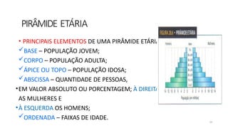 PIRÂMIDE ETÁRIA
• PRINCIPAIS ELEMENTOS DE UMA PIRÂMIDE ETÁRIA:
BASE – POPULAÇÃO JOVEM;
CORPO – POPULAÇÃO ADULTA;
ÁPICE OU TOPO – POPULAÇÃO IDOSA;
ABSCISSA – QUANTIDADE DE PESSOAS,
•EM VALOR ABSOLUTO OU PORCENTAGEM; À DIREITA ESTÃO
AS MULHERES E
•À ESQUERDA OS HOMENS;
ORDENADA – FAIXAS DE IDADE.
14
 