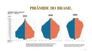 PIRÂMIDE DO BRASIL
15
 
