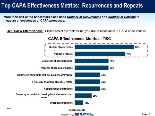 bio pharma quality and capa process benchmarks for excell management