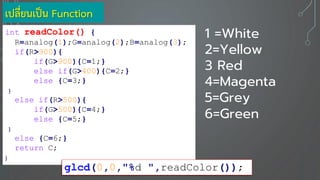 เปลี่ยนเป็น Function
int readColor() {
R=analog(1);G=analog(2);B=analog(3);
if(R>900){
if(G>900){C=1;}
else if(G>400){C=2;}
else {C=3;}
}
else if(R>500){
if(G>500){C=4;}
else {C=5;}
}
else {C=6;}
return C;
}
glcd(0,0,"%d ",readColor());
1 =White
2=Yellow
3 Red
4=Magenta
5=Grey
6=Green
 