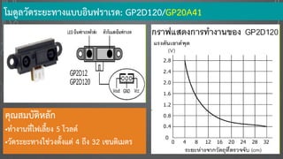 คุณสมบัติหลัก
•ทางานที่ไฟเลี้ยง 5 โวลต์
•วัดระยะทางใช่วงตั้งแต่ 4 ถึง 32 เซนติเมตร
โมดูลวัดระยะทางแบบอินฟราเรด: GP2D120/GP20A41
 