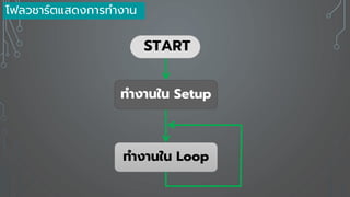 ทางานใน Setup
ทางานใน Loop
START
โฟลวชาร์ตแสดงการทางาน
 