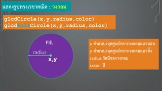 แสดงรูปทรงเรขาคณิต : วงกลม
x ตาแหน่งจุดศูนย์กลางวงกลมแนวนอน
y ตาแหน่งจุดศูนย์กลางวงกลมแนวตั้ง
radius รัศมีของวงกลม
color สี
glcdCircle(x,y,radius,color)
glcdFillCircle(x,y,radius,color)
x,y
radius
Fill
 