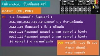 motor (CH,POW)
CH 1-4 คือมอเตอร์ 1 ถึงมอเตอร์ 4
ALL,100,ALL2,102,12 มอเตอร์ 1,2 ทางานพร้อมกัน
ALL4,104 คือมอเตอร์ 1 ถึง 4 พร้อมกัน
MR21,121 คือมอเตอร์ มอเตอร์ 1 ถอย มอเตอร์ 2 ไปหน้า
MR12,112 คือมอเตอร์ มอเตอร์ 2 ถอย มอเตอร์ 1 ไปหน้า
34 มอเตอร์ 3,4 ทางานพร้อมกัน POW ความเร็ว -100 ถึง 100
ค่าบวก เดินหน้า
ค่าลบ ถอยหลัง
คาสั่ง motor() : ขับเคลื่อนมอเตอร์
 