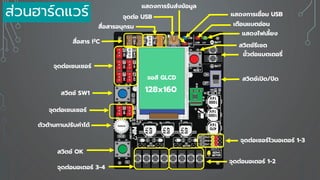 ส่วนฮาร์ดแวร์ จุดต่อ USB
เตือนแบตอ่อน
แสดงไฟเลี้ยง
แสดงการเชื่อม USB
แสดงการรับส่งข้อมูล
สวิตช์เปิด/ปิด
ขั้วต่อแบตเตอรี่
จุดต่อเซอร์โวมอเตอร์ 1-3
จุดต่อเซนเซอร์
สื่อสารอนุกรม
สื่อสาร I2C
สวิตช์รีเซต
จุดต่อเซนเซอร์
สวิตช์ SW1
ตัวต้านทานปรับค่าได้
สวิตช์ OK
จุดต่อมอเตอร์ 1-2
จุดต่อมอเตอร์ 3-4
128x160
จอสี GLCD
 