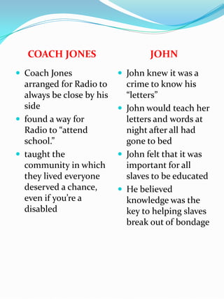COACH JONESJOHNCoach Jones arranged for Radio to always be close by his sidefound a way for Radio to “attend school.” taught the community in which they lived everyone deserved a chance, even if you’re a disabled John knew it was a crime to know his “letters”John would teach her letters and words at night after all had gone to bed John felt that it was important for all slaves to be educatedHe believed knowledge was the key to helping slaves break out of bondage
