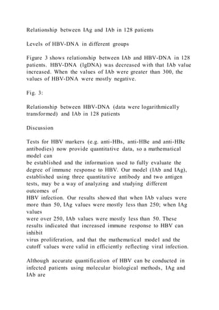 Relationship between IAg and IAb in 128 patients
Levels of HBV-DNA in different groups
Figure 3 shows relationship between IAb and HBV-DNA in 128
patients. HBV-DNA (lgDNA) was decreased with that IAb value
increased. When the values of IAb were greater than 300, the
values of HBV-DNA were mostly negative.
Fig. 3:
Relationship between HBV-DNA (data were logarithmically
transformed) and IAb in 128 patients
Discussion
Tests for HBV markers (e.g. anti-HBs, anti-HBe and anti-HBc
antibodies) now provide quantitative data, so a mathematical
model can
be established and the information used to fully evaluate the
degree of immune response to HBV. Our model (IAb and IAg),
established using three quantitative antibody and two antigen
tests, may be a way of analyzing and studying different
outcomes of
HBV infection. Our results showed that when IAb values were
more than 50, IAg values were mostly less than 250; when IAg
values
were over 250, IAb values were mostly less than 50. These
results indicated that increased immune response to HBV can
inhibit
virus proliferation, and that the mathematical model and the
cutoff values were valid in efficiently reflecting viral infection.
Although accurate quantification of HBV can be conducted in
infected patients using molecular biological methods, IAg and
IAb are
 