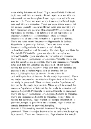 when citing information.Broad Topic Area/Title10.0%Broad
topic area and title are omitted.Broad topic area and title are
referenced but are incomplete.Broad topic area and title are
summarized. There are some minor inaccuracies.Broad topic
area and title are presented. There are some minor errors, but
the content overall is accurate.Broad topic area and title are
fully presented and accurate.Hypothesis10.0%Definition of
hypothesis is omitted. The definition of the hypothesis is
incorrect.Hypothesis is summarized. There are major
inaccuracies or omissions.Hypothesis is generally defined.
There are some minor inaccuracies.Hypothesis is defined.
Hypothesis is generally defined. There are some minor
inaccuracies.Hypothesis is accurate and clearly
defined.Independent and Dependent Variable Type and Data for
Variable10.0%Variable types and data for variables are
omitted.Variable types and data for variables are presented.
There are major inaccuracies or omissions.Variable types and
data for variables are presented. There are inaccuracies.Variable
types and data for variables are presented. Minor detail is
needed for accuracy.Variable types and data for variables are
presented and accurate.Population of Interest for the
Study10.0%Population of interest for the study is
omitted.Population of interest for the study is presented. There
are major inaccuracies or omissions.Population of interest for
the study is presented. There are inaccuracies.Population of
interest for the study is presented. Minor detail is needed for
accuracy.Population of interest for the study is presented and
accurate.Sample10.0%Sample is omitted.Sample is presented.
There are major inaccuracies or omissions.Sample is presented.
There are inaccuracies.Sample is presented. Minor detail is
needed for accuracy. Page citation for sample information is
provided.Sample is presented and accurate. Page citation for
sample information is provided.Sampling
Method10.0%Sampling method is omitted.Sampling is
presented. There are major inaccuracies or omissions.Sampling
is presented. There are inaccuracies. Page citation for sample
 
