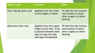 Type of cast Location Uses
Short leg hip spica cast Applied from the chest
to the thighs or knees
To hold the hip muscles
and tendons in place
after surgery to allow
healing
Abduction boot cast Applied from the upper
thighs to the feet. A bar
is placed between both
legs to keep the hips
and legs immobilized.
To hold the hip muscles
and tendons in place
after surgery to allow
healing.
 