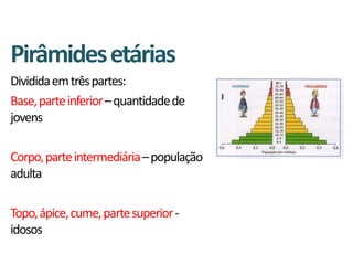 Pirâmides etárias
Dividida em três partes:
Base, parte inferior – quantidade de
jovens

Corpo, parte intermediária – população
adulta

Topo, ápice, cume, parte superior -
idosos
 