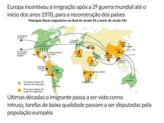 Europa incentivou a imigração após a 2º guerra mundial até o
inicio dos anos 1970, para a reconstrução dos países




Últimas décadas o imigrante passa a ser visto como
intruso, tarefas de baixa qualidade passam a ser disputadas pela
população européia
 