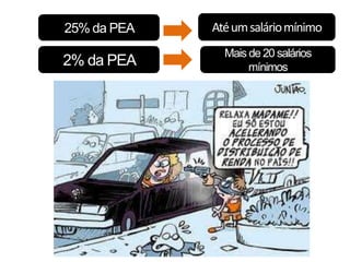 25% da PEA   Até um salário mínimo
               Mais de 20 salários
2% da PEA           mínimos
 