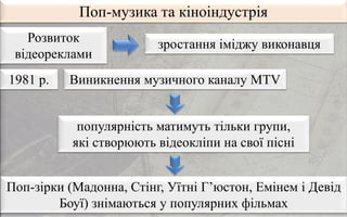 Розвиток
відеореклами
Поп-музика та кіноіндустрія
зростання іміджу виконавця
1981 р. Виникнення музичного каналу МТV
популярність матимуть тільки групи,
які створюють відеокліпи на свої пісні
Поп-зірки (Мадонна, Стінг, Уїтні Г’юстон, Емінем і Девід
Боуї) знімаються у популярних фільмах
 
