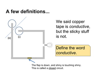 A few definitions...
We said copper
tape is conductive,
but the sticky stuff
is not.
Define the word
conductive.
The flap is down, and shiny is touching shiny.
This is called a closed circuit.

 