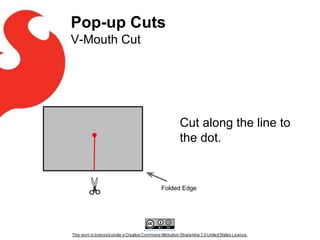 Pop-up Cuts
V-Mouth Cut

Cut along the line to
the dot.

Folded Edge

 