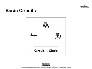 Basic Circuits

`

+

Circuit → Circle

 