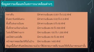 ข้อมูลความเข้มแสงในสภาวะแวดล้อมต่างๆ
 