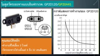 คุณสมบัติหลัก
•ท้างานที่ไฟเลี้ยง 5 โวลต์
•วัดระยะทางใช่วงตั้งแต่ 4 ถึง 32 เซนติเมตร
โมดูลวัดระยะทางแบบอินฟราเรด: GP2D120/GP20A41
 