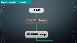 ทางานใน Setup
ทางานใน Loop
START
โฟลวชาร์ตแสดงการทางาน
 