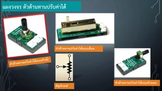 ตัวต้านทานปรับค่าได้แบบตัวนอน
ตัวต้านทานปรับค่าได้แบบเลื่อน
สัญลักษณ์
แผงวงจร ตัวต้านทานปรับค่าได้
 