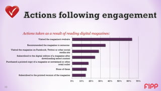Actions taken as a result of reading digital magazines:




10
 