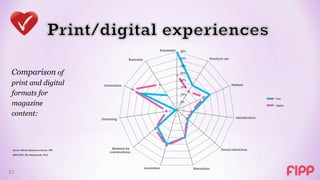 Comparison of
 print and digital
 formats for
 magazine
 content:



 Source: Media Experience Survey, TNS

 NIPO/NUV, The Netherlands, 2012




21
 