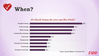 At which times do you use the iPad?




                           Source: Sanoma Media, 6 countries, 2011
3
 
