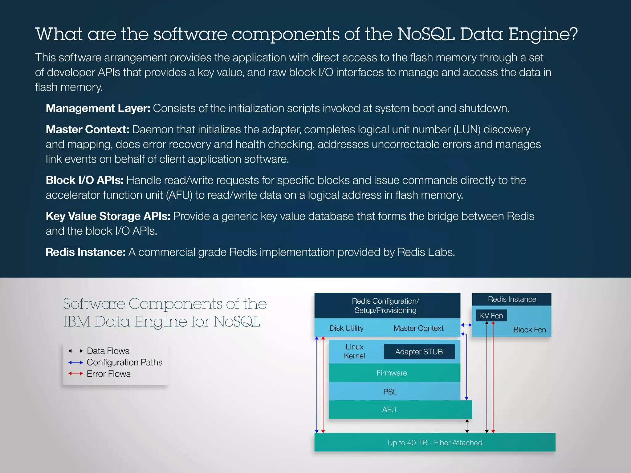 Redis Conﬁguration/
Setup/Provisioning
Redis Instance
KV Fcn
Block FcnDisk Utility
Linux
Kernel
Firmware
PSL
AFU
Up to 40 TB - Fiber Attached
Master Context
Adapter STUBData Flows
Conﬁguration Paths
Error Flows
Software Components of the
IBM Data Engine for NoSQL
What are the software components of the NoSQL Data Engine?
This software arrangement provides the application with direct access to the flash memory through a set
of developer APIs that provides a key value, and raw block I/O interfaces to manage and access the data in
flash memory.
Management Layer: Consists of the initialization scripts invoked at system boot and shutdown.
Master Context: Daemon that initializes the adapter, completes logical unit number (LUN) discovery
and mapping, does error recovery and health checking, addresses uncorrectable errors and manages
link events on behalf of client application software.
Block I/O APIs: Handle read/write requests for specific blocks and issue commands directly to the
accelerator function unit (AFU) to read/write data on a logical address in flash memory.
Key Value Storage APIs: Provide a generic key value database that forms the bridge between Redis
and the block I/O APIs.
Redis Instance: A commercial grade Redis implementation provided by Redis Labs.
 