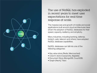 The use of NoSQL has exploded
in recent years to meet user
expectations for real-time
response at scale.
The massive size and growth of mobile and social
applications built around cloud architectures have
driven the adoption of NoSQL databases for their
speed, capacity, resiliency and simplicity.
Many industries, including banking, defense,
biotech, web, telecom and others, have adopted
NoSQL database capabilities.
NoSQL databases can fall into one of the
following categories:
• Key value store (Redis, Memcached)
• Column store (Cassandra, Bigtable)
• Document Store (MongoDB, CouchDB)
• Graph (Neo4j,Titan)
 