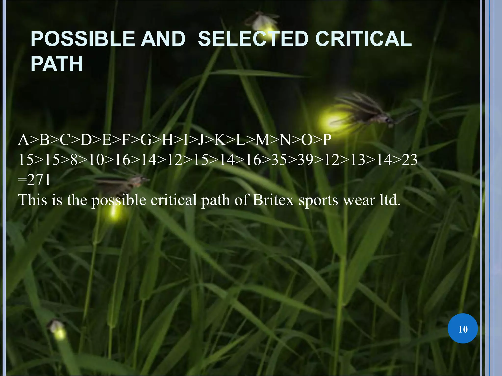 POSSIBLE AND SELECTED CRITICAL
PATH
A>B>C>D>E>F>G>H>I>J>K>L>M>N>O>P
15>15>8>10>16>14>12>15>14>16>35>39>12>13>14>23
=271
This is the possible critical path of Britex sports wear ltd.
10
 