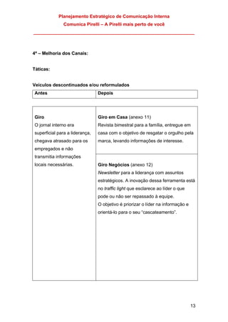 Planejamento Estratégico de Comunicação Interna
Comunica Pirelli – A Pirelli mais perto de você
_______________________________________________________________
13
4ª – Melhoria dos Canais:
Táticas:
Veículos descontinuados e/ou reformulados
Antes Depois
Giro em Casa (anexo 11)
Revista bimestral para a família, entregue em
casa com o objetivo de resgatar o orgulho pela
marca, levando informações de interesse.
Giro
O jornal interno era
superficial para a liderança,
chegava atrasado para os
empregados e não
transmitia informações
locais necessárias. Giro Negócios (anexo 12)
Newsletter para a liderança com assuntos
estratégicos. A inovação dessa ferramenta está
no traffic light que esclarece ao líder o que
pode ou não ser repassado à equipe.
O objetivo é priorizar o líder na informação e
orientá-lo para o seu “cascateamento”.
 