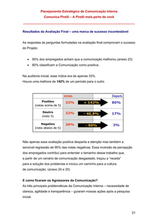 Planejamento Estratégico de Comunicação Interna
Comunica Pirelli – A Pirelli mais perto de você
_______________________________________________________________
21
Resultados da Avaliação Final – uma marca de sucesso incontestável
As respostas às perguntas formuladas na avaliação final comprovam o sucesso
do Projeto:
• 90% dos empregados acham que a comunicação melhorou (anexo 23)
• 80% classificam a Comunicação como positiva.
Na auditoria inicial, esse índice era de apenas 33%.
Houve uma melhora de 142% de um período para o outro
Não apenas essa avaliação positiva desperta a atenção mas também a
sensível regressão de 90% das notas negativas. Essa inversão da percepção
dos empregados contribui para entender o tamanho desse trabalho que,
a partir de um cenário de comunicação desgastado, traçou a “receita”
para a solução dos problemas e iniciou um caminho para a cultura
de comunicação. (anexo 24 e 25)
E como ficaram os Agressores da Comunicação?
As três principais problemáticas da Comunicação Interna – necessidade de
clareza, agilidade e transparência – guiaram nossas ações após a pesquisa
inicial.
 