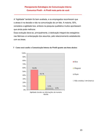 Planejamento Estratégico de Comunicação Interna
Comunica Pirelli – A Pirelli mais perto de você
_______________________________________________________________
23
A “Agilidade” também foi bem avaliada, e os empregados reconhecem que
o atraso é na decisão e não na comunicação de um fato. A maioria, 50%,
considera a agilidade boa, embora na pesquisa qualitativa muitos apontassem
que ainda pode melhorar.
Essa evolução deve-se, principalmente, à dedicação integral dos estagiários
nas fábricas e à antecipação dos assuntos, pelo relacionamento estabelecido
com as áreas.
 