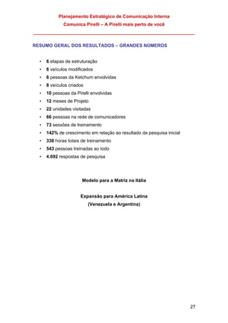 Planejamento Estratégico de Comunicação Interna
Comunica Pirelli – A Pirelli mais perto de você
_______________________________________________________________
27
RESUMO GERAL DOS RESULTADOS – GRANDES NÚMEROS
• 6 etapas de estruturação
• 6 veículos modificados
• 6 pessoas da Ketchum envolvidas
• 8 veículos criados
• 10 pessoas da Pirelli envolvidas
• 12 meses de Projeto
• 22 unidades visitadas
• 66 pessoas na rede de comunicadores
• 73 sessões de treinamento
• 142% de crescimento em relação ao resultado da pesquisa inicial
• 338 horas totais de treinamento
• 543 pessoas treinadas ao todo
• 4.692 respostas de pesquisa
Modelo para a Matriz na Itália
Expansão para América Latina
(Venezuela e Argentina)
 